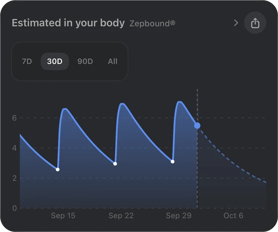 Estimated in your body card: a modeled Zepbound curve over 30 days