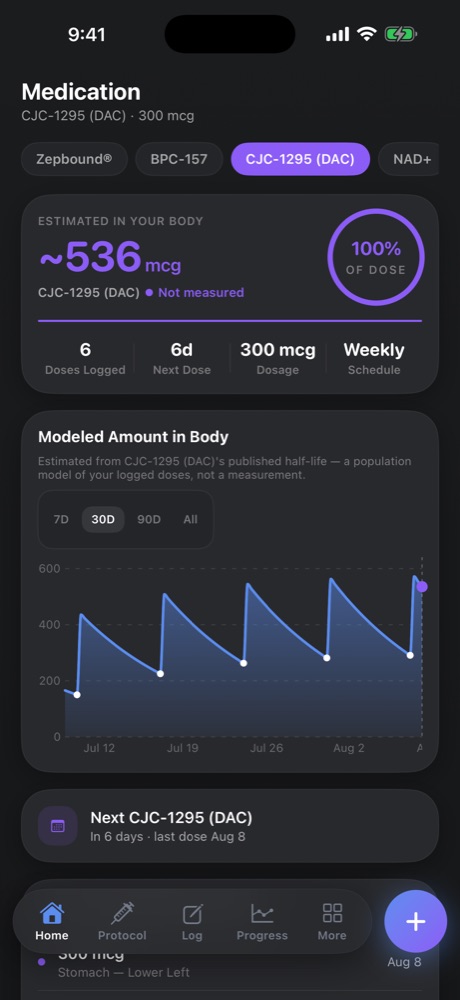 Kairo’s medication screen displaying a logged compound and its estimated medication-level curve
