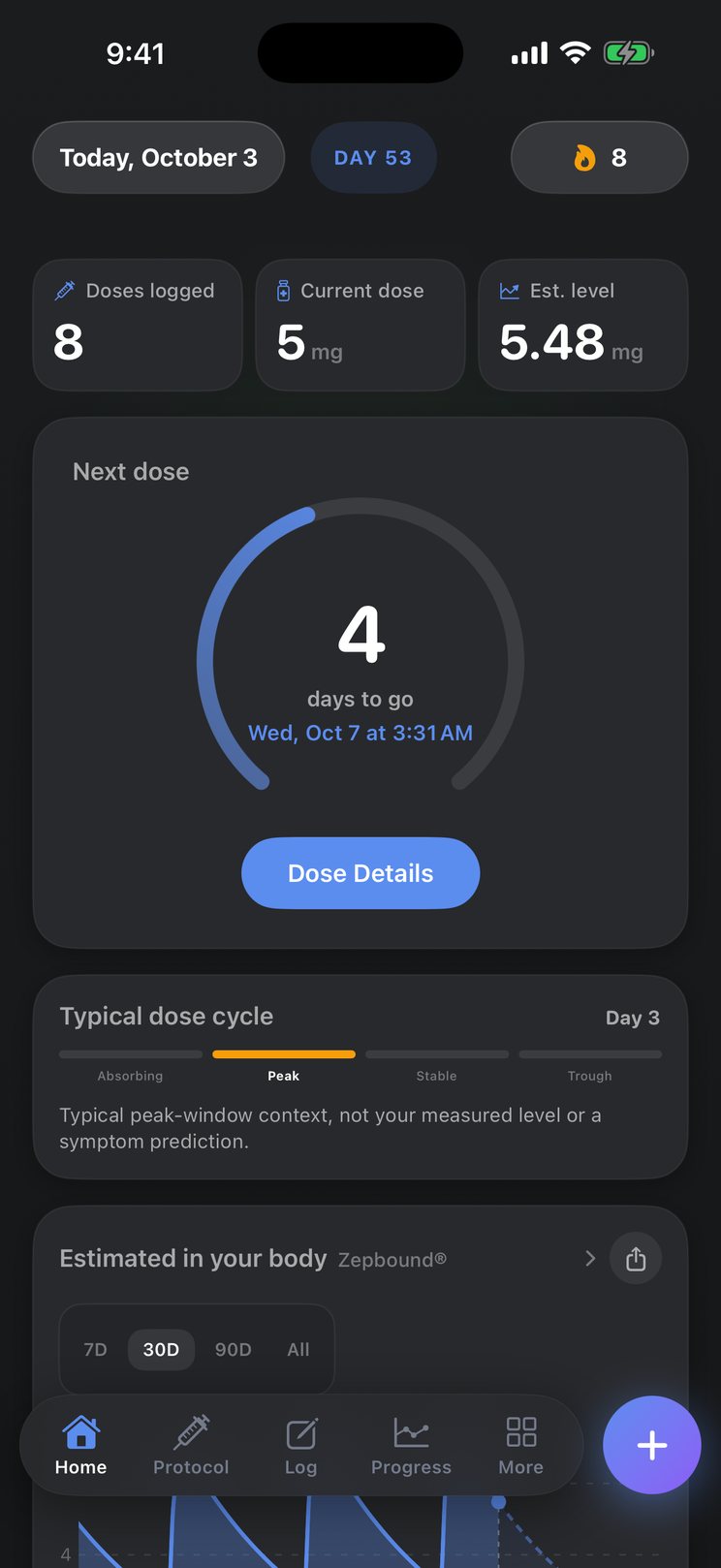 Kairo Home showing the next dose in 4 days and 5.48 mg estimated in your body