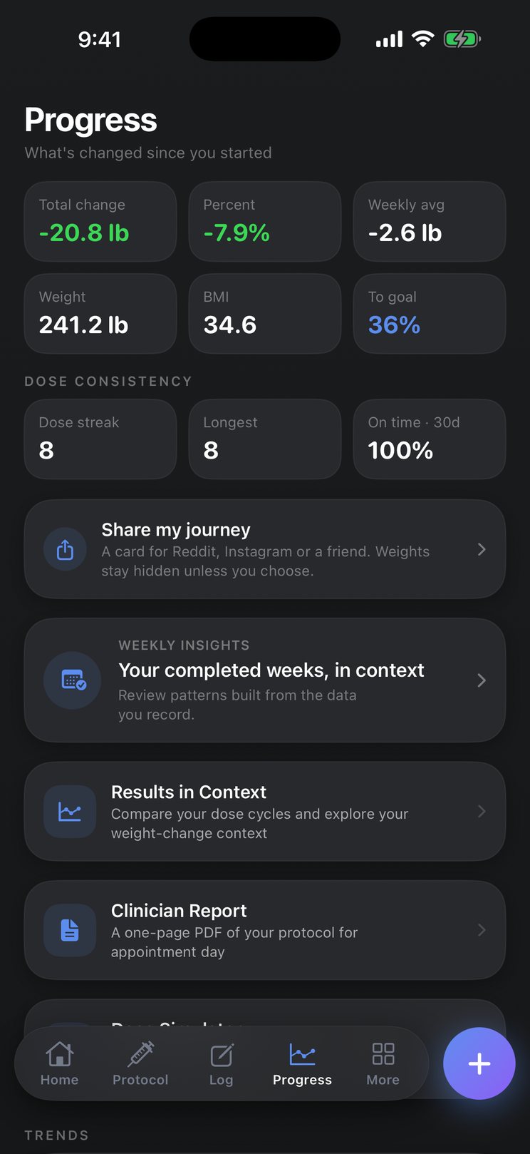 Kairo Progress: weight change, dose consistency, and weekly insights