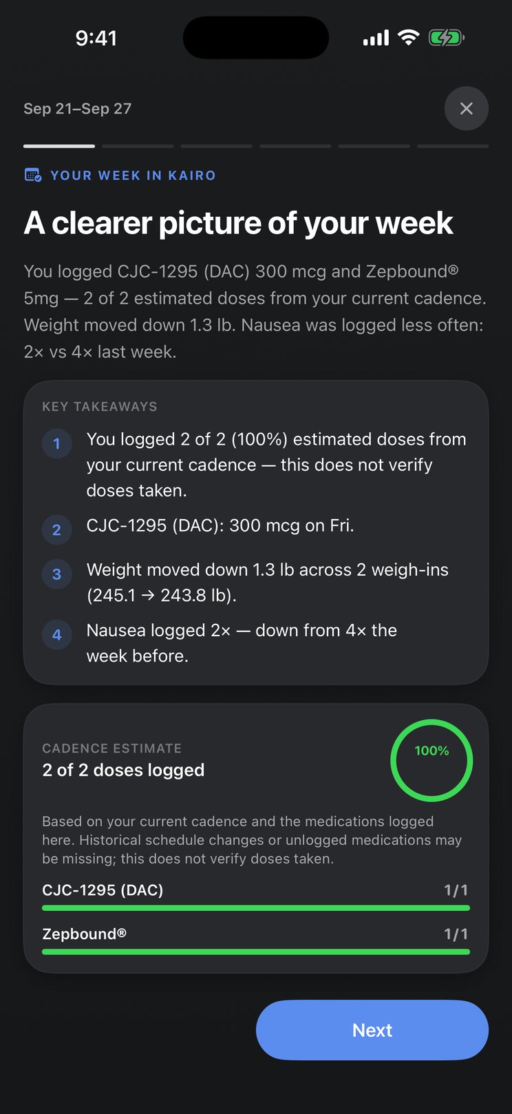 Kairo weekly review: 2 of 2 estimated doses logged, weight down 1.3 lb, nausea logged less often
