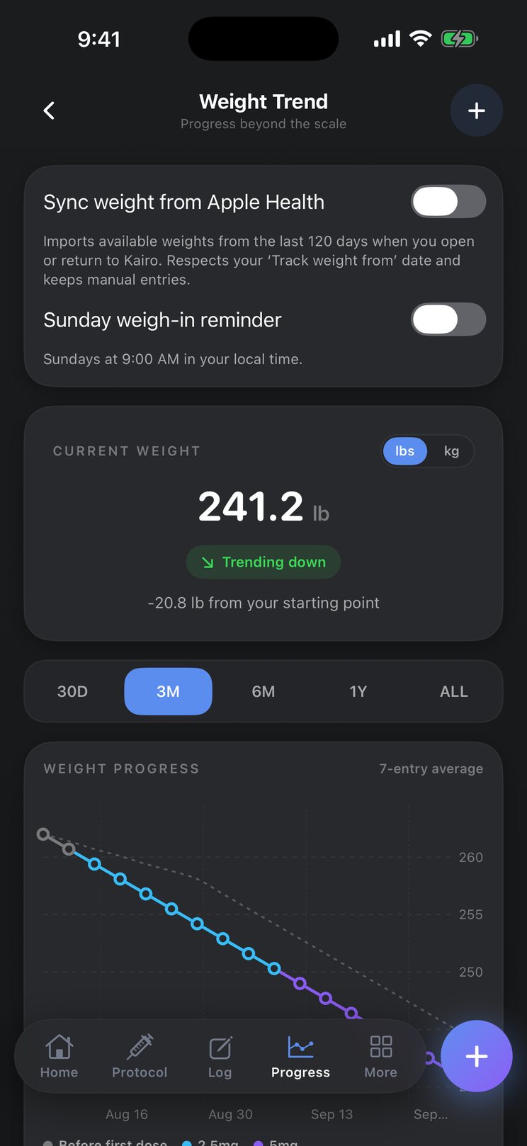 Kairo weight trend chart in pounds with a 7-entry average
